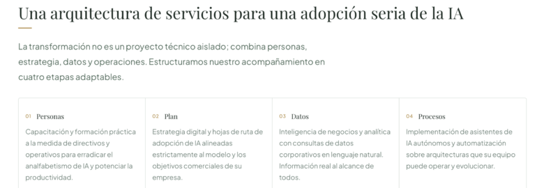 PRONOIA SAS de CV